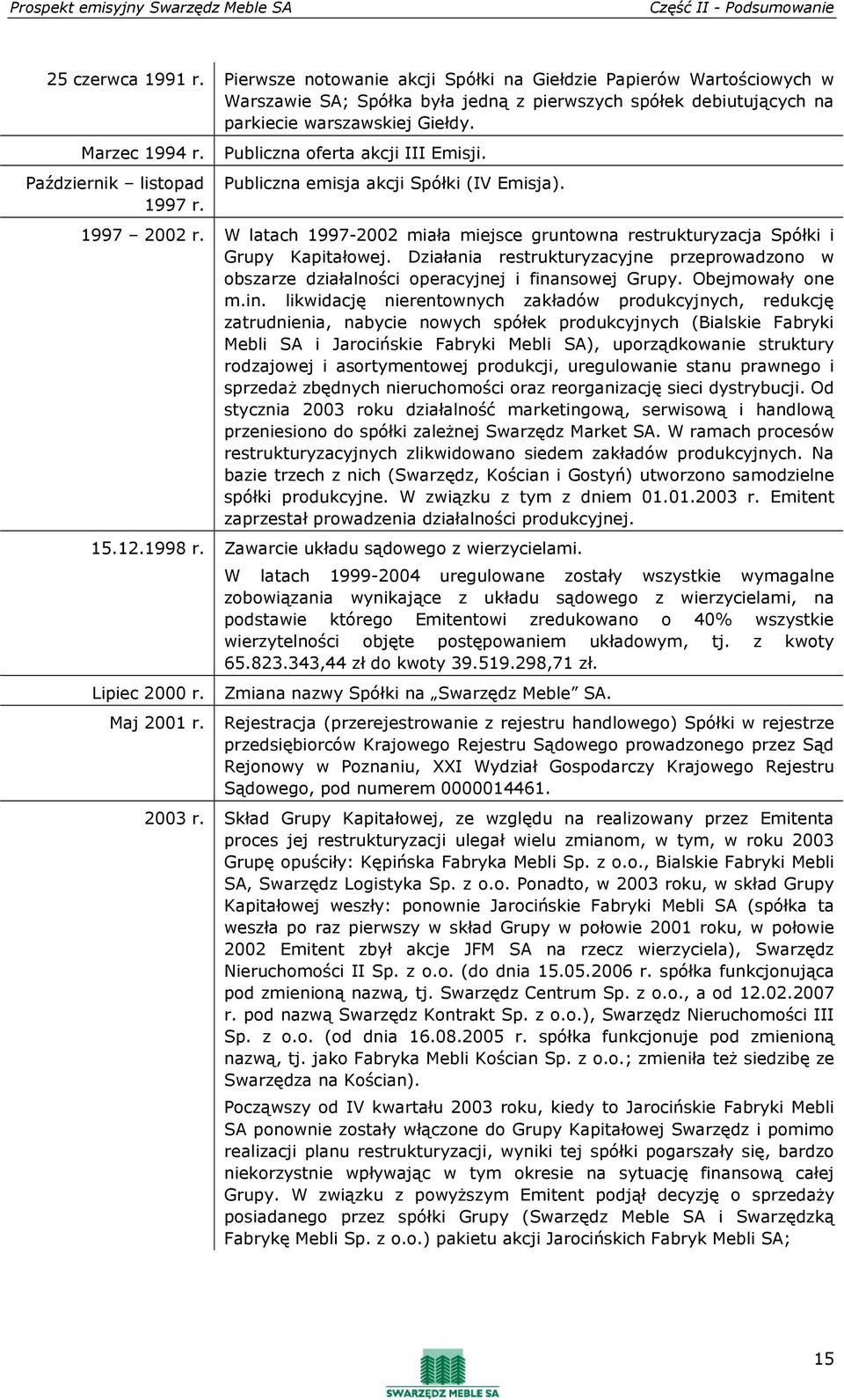 Publiczna oferta akcji III Emisji. Październik listopad 1997 r. Publiczna emisja akcji Spółki (IV Emisja). 1997 2002 r.