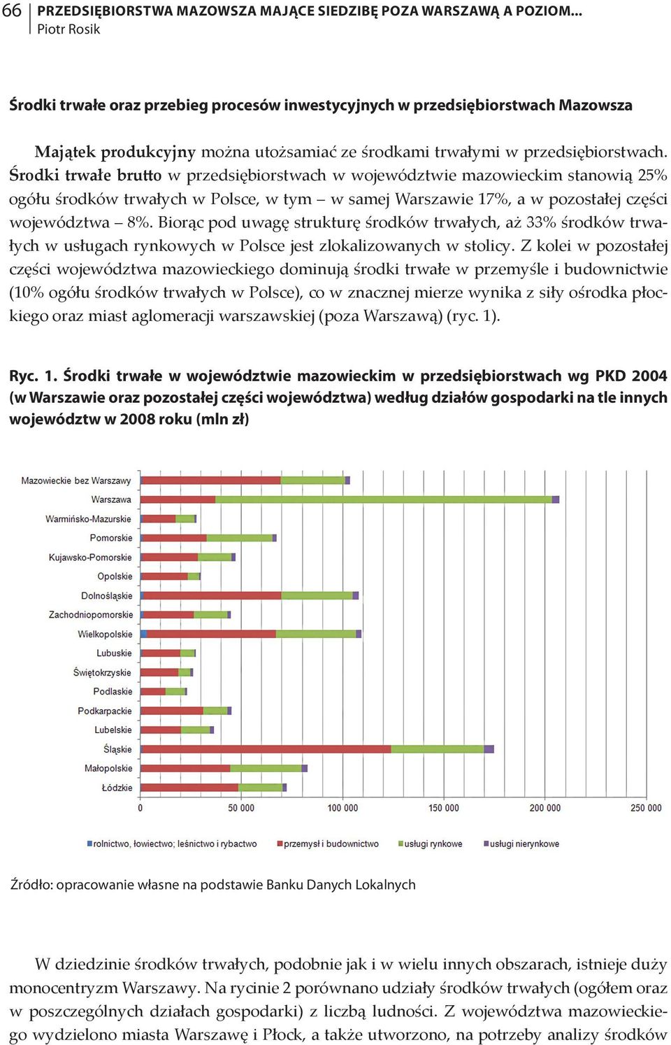 Środki trwałe brutto w przedsiębiorstwach w województwie mazowieckim stanowią 25% ogółu środków trwałych w Polsce, w tym w samej Warszawie 17%, a w pozostałej części województwa 8%.