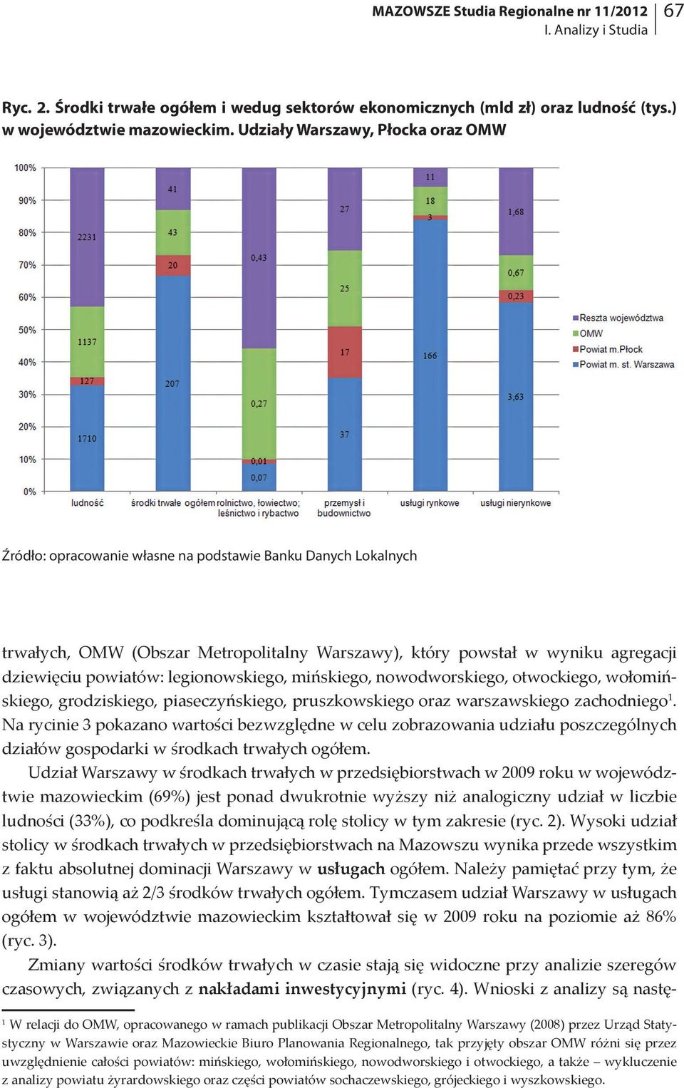 legionowskiego, mińskiego, nowodworskiego, otwockiego, wołomińskiego, grodziskiego, piaseczyńskiego, pruszkowskiego oraz warszawskiego zachodniego 1.