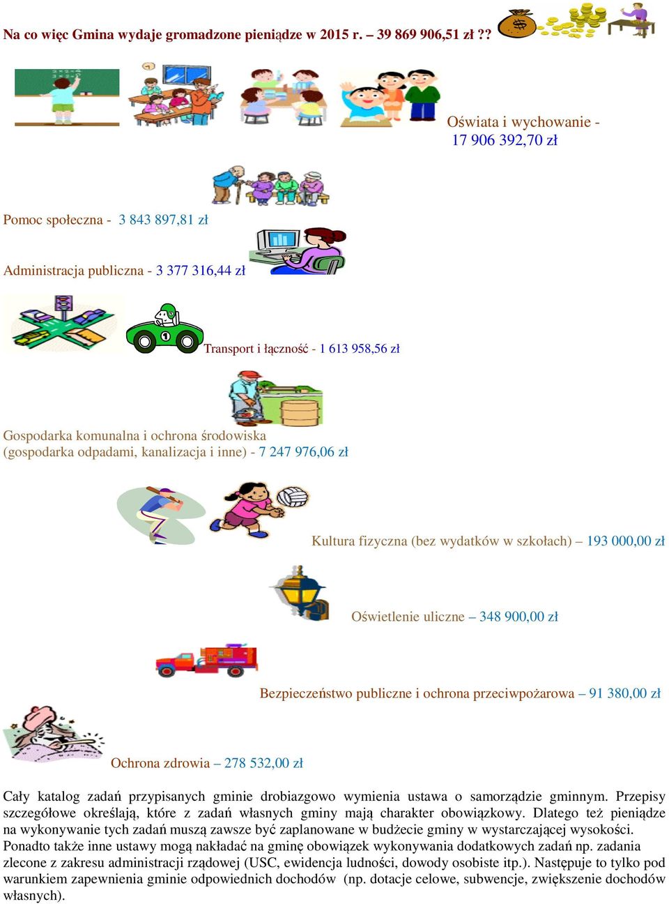 (gospodarka odpadami, kanalizacja i inne) - 7 247 976,06 zł Kultura fizyczna (bez wydatków w szkołach) 193 000,00 zł Oświetlenie uliczne 348 900,00 zł Bezpieczeństwo publiczne i ochrona