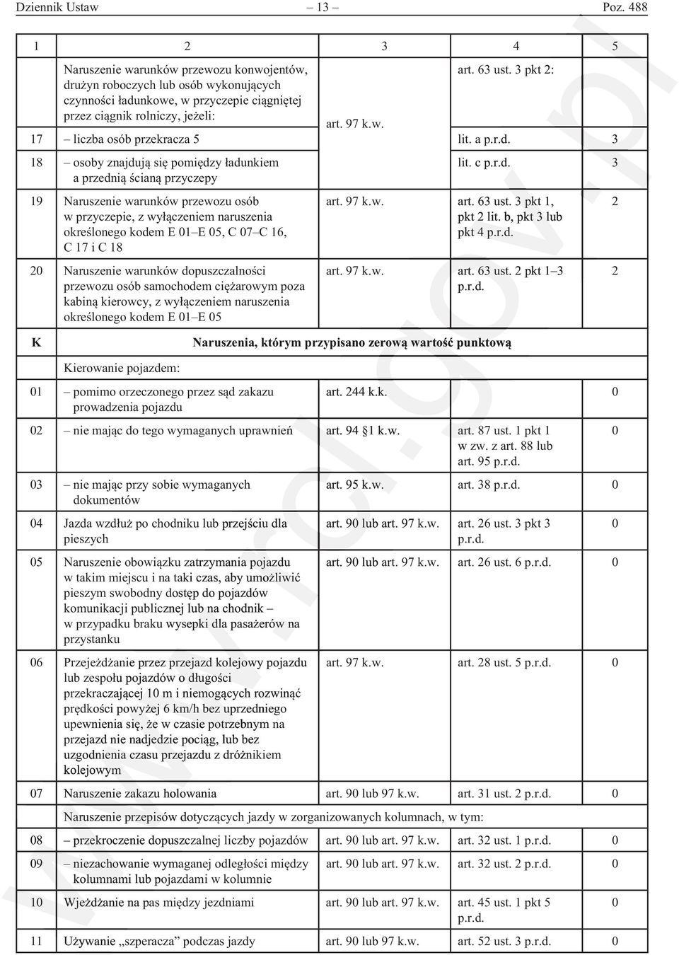 K 1 prowadzenia pojazdu 3 art. 3 ust. 3 pkt 1, pkt art. 3 ust. pkt 1 3 art. k.k. art. 9 1 k.w. art. 87 ust.