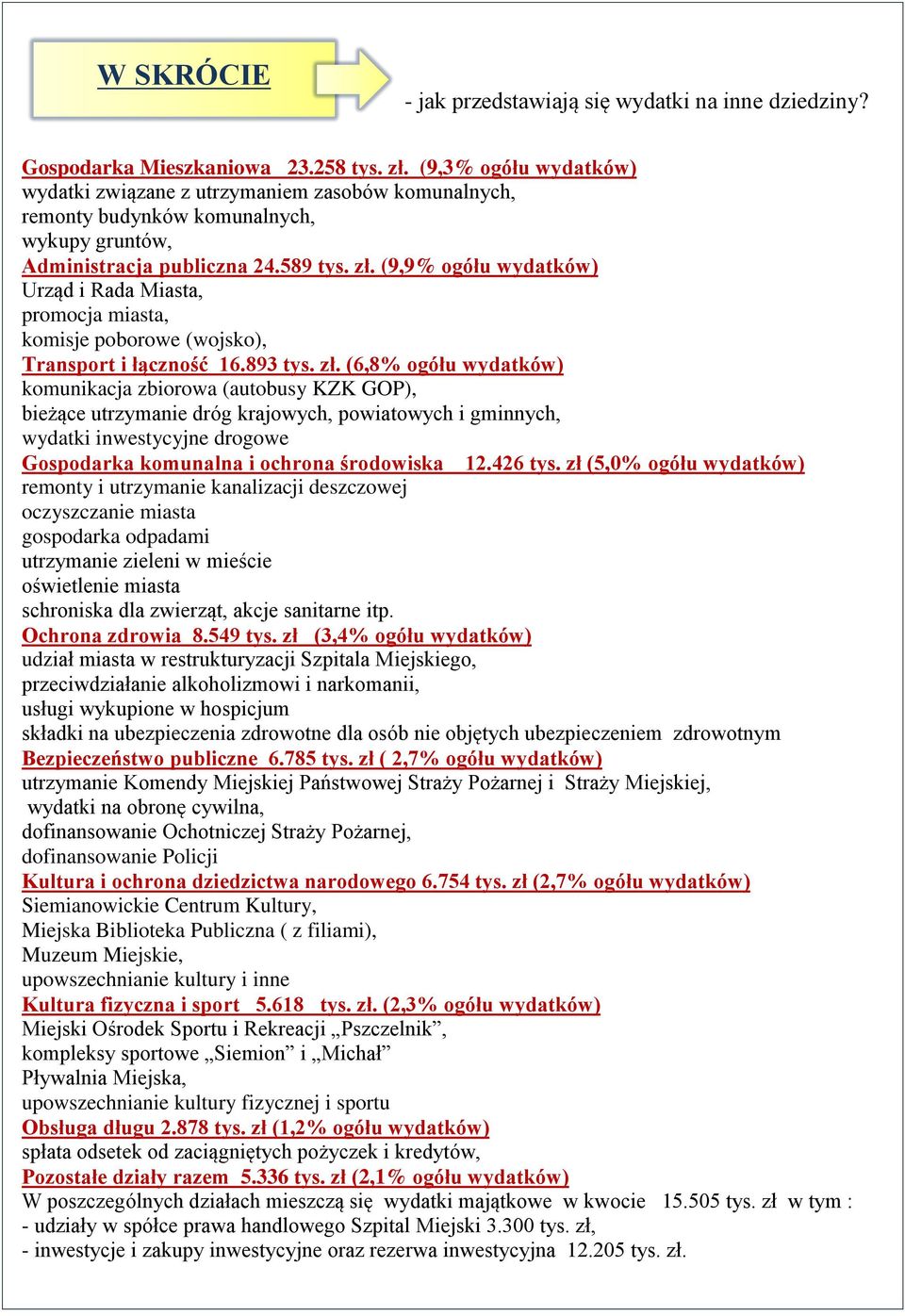 (9,9% ogółu wydatków) Urząd i Rada Miasta, promocja miasta, komisje poborowe (wojsko), Transport i łączność 16.893 tys. zł.