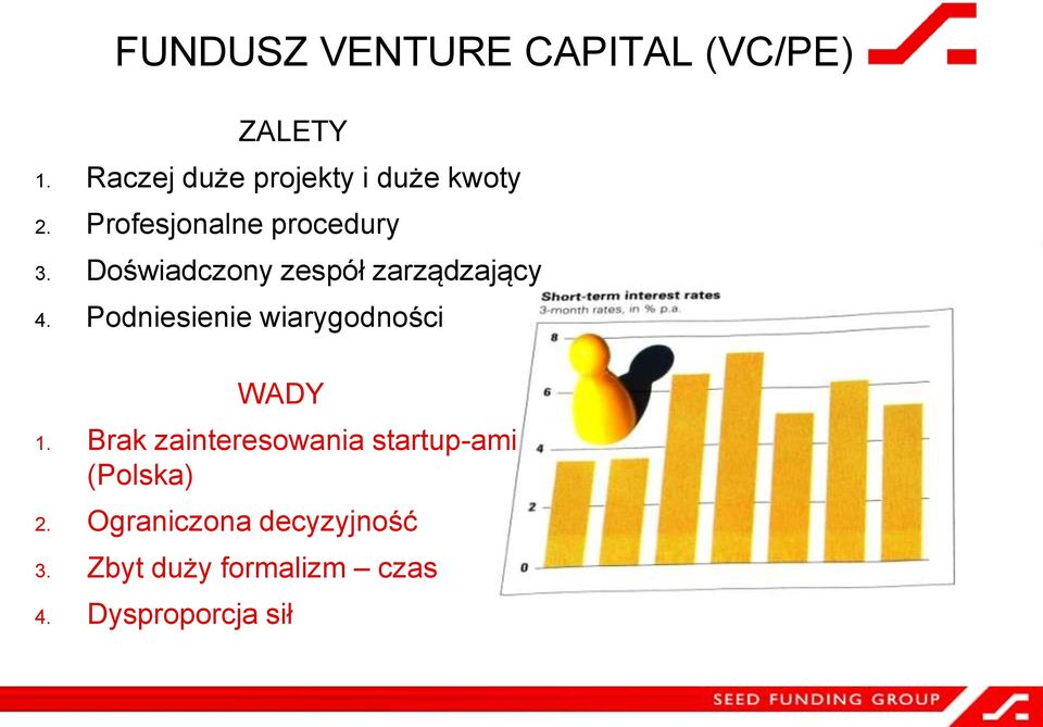 Doświadczony zespół zarządzający 4. Podniesienie wiarygodności WADY 1.