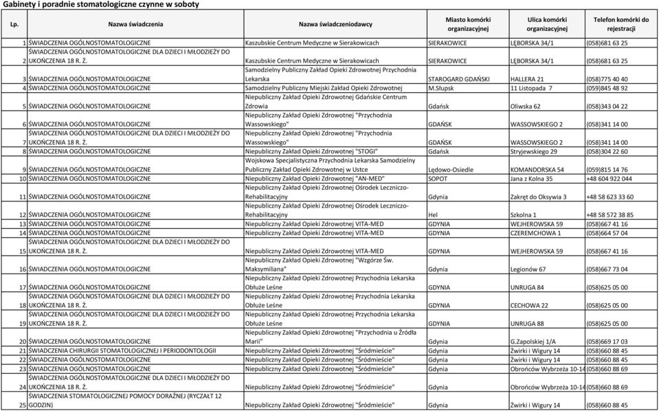 Kaszubskie Centrum Medyczne w Sierakowicach SIERAKOWICE LĘBORSKA 34/1 (058)681 63 25 3 ŚWIADCZENIA OGÓLNOSTOMATOLOGICZNE Samodzielny Publiczny Zakład Opieki Zdrowotnej Przychodnia Lekarska STAROGARD