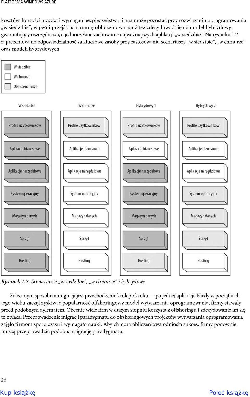 2 zaprezentowano odpowiedzialność za kluczowe zasoby przy zastosowaniu scenariuszy w siedzibie, w chmurze oraz modeli hybrydowych. Rysunek 1.2. Scenariusze w siedzibie, w chmurze i hybrydowe Zalecanym sposobem migracji jest przechodzenie krok po kroku po jednej aplikacji.