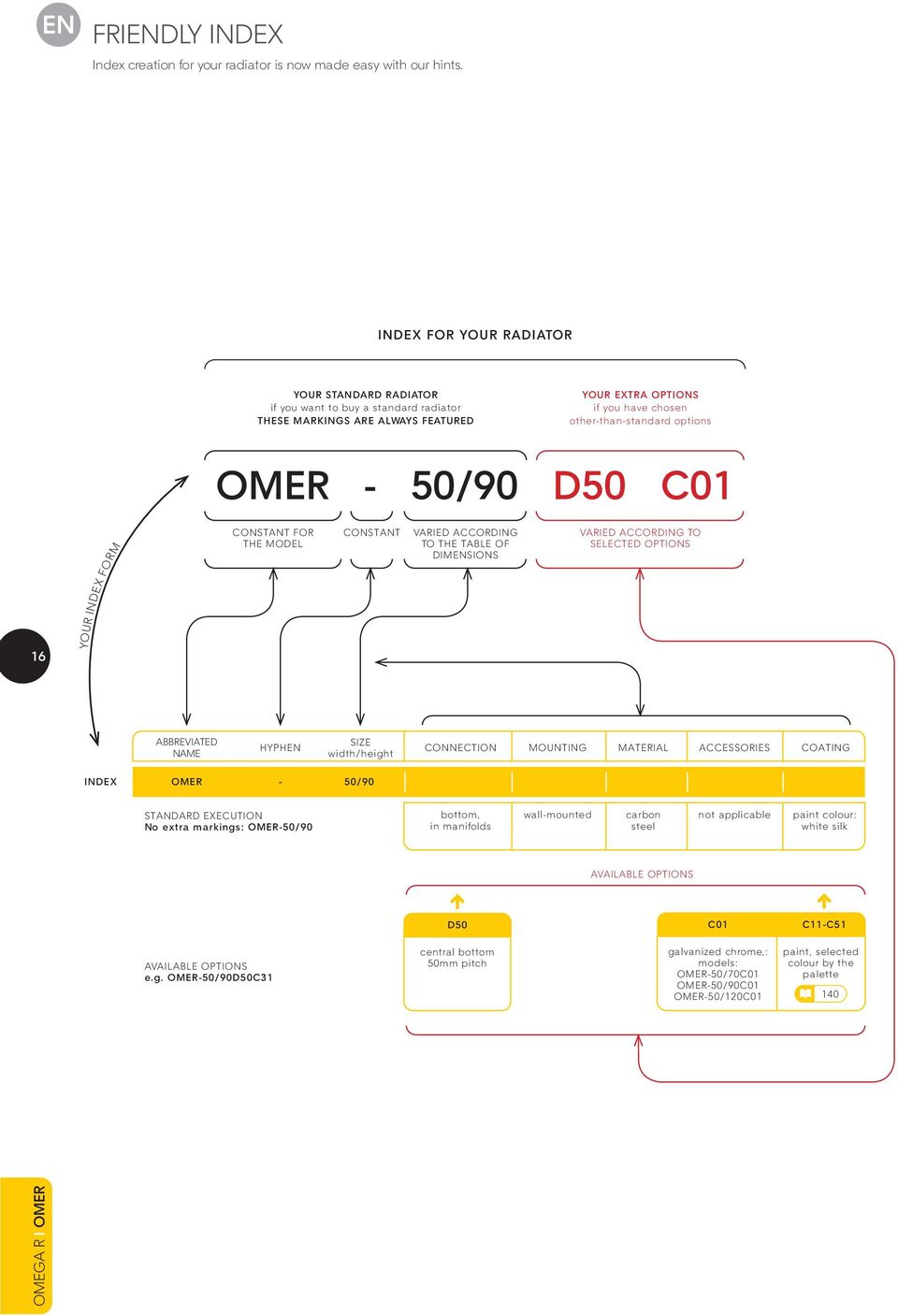 C01 16 YOUR INDEX FORM CONSTANT FOR THE MODEL CONSTANT VARIED ACCORDING TO THE TABLE OF DIMENSIONS VARIED ACCORDING TO SELECTED OPTIONS ABBREVIATED NAME HYPHEN SIZE width/height CONNECTION MOUNTING