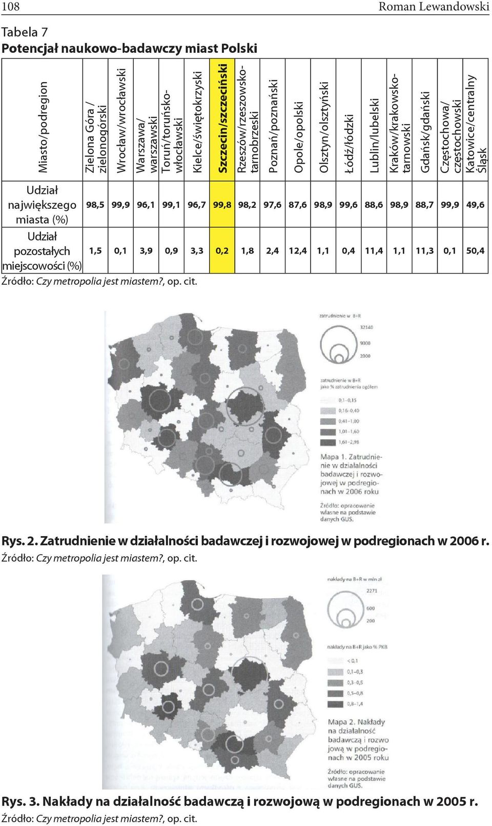 0,2 1,8 2,4 12,4 1,1 0,4 11,4 1,1 11,3 0,1 50 (%) Poznań/poznański Opole/opolski Olsztyn/olsztyński Łódź/łódzki Lublin/lubelski Warszawa/ warszawski Toruń/toruńskowłocławski