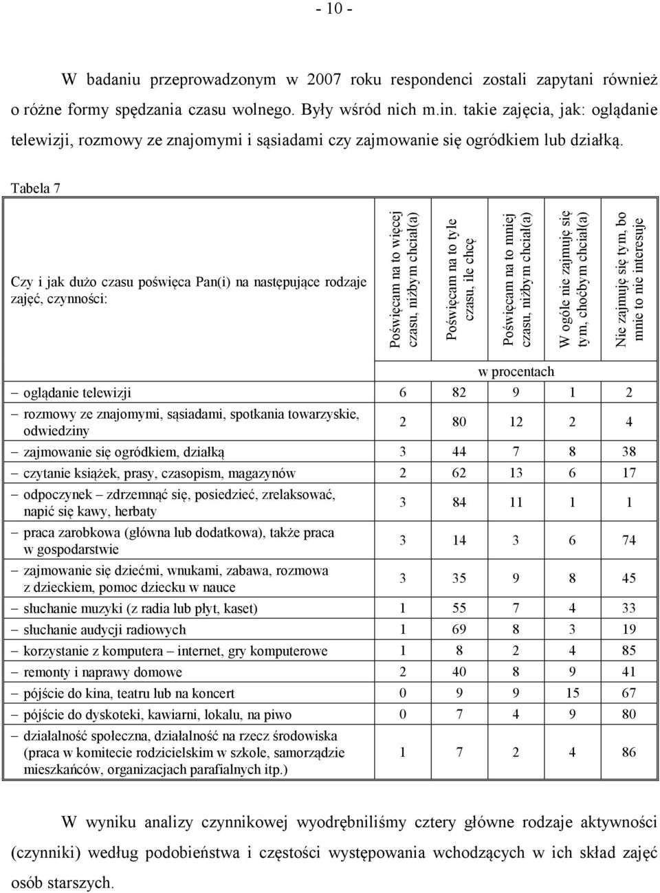 Tabela 7 Czy i jak dużo czasu poświęca Pan(i) na następujące rodzaje zajęć, czynności: Poświęcam na to więcej czasu, niżbym chciał(a) Poświęcam na to tyle czasu, ile chcę Poświęcam na to mniej czasu,