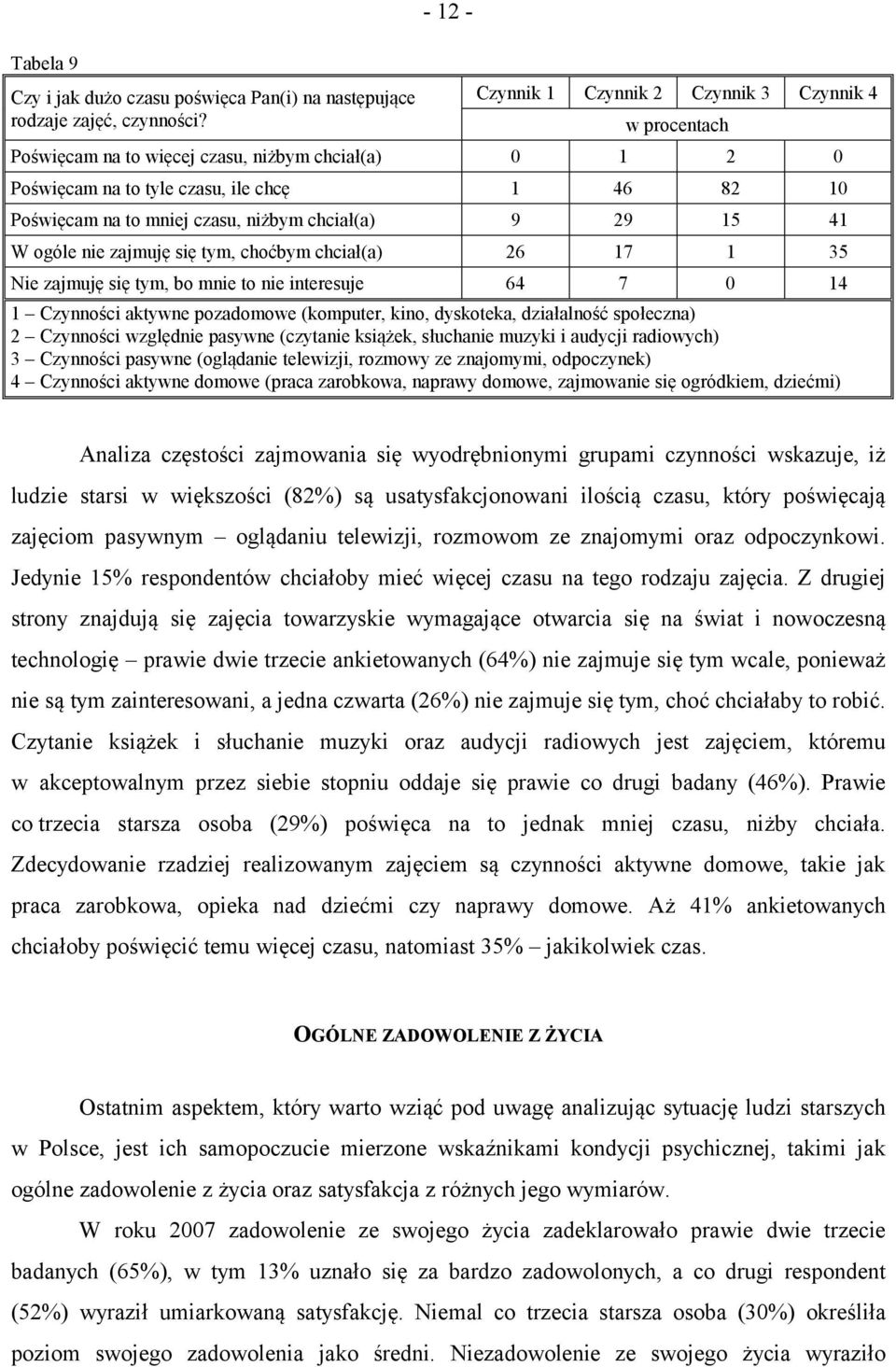 29 15 41 W ogóle nie zajmuję się tym, choćbym chciał(a) 26 17 1 35 Nie zajmuję się tym, bo mnie to nie interesuje 64 7 0 14 1 Czynności aktywne pozadomowe (komputer, kino, dyskoteka, działalność