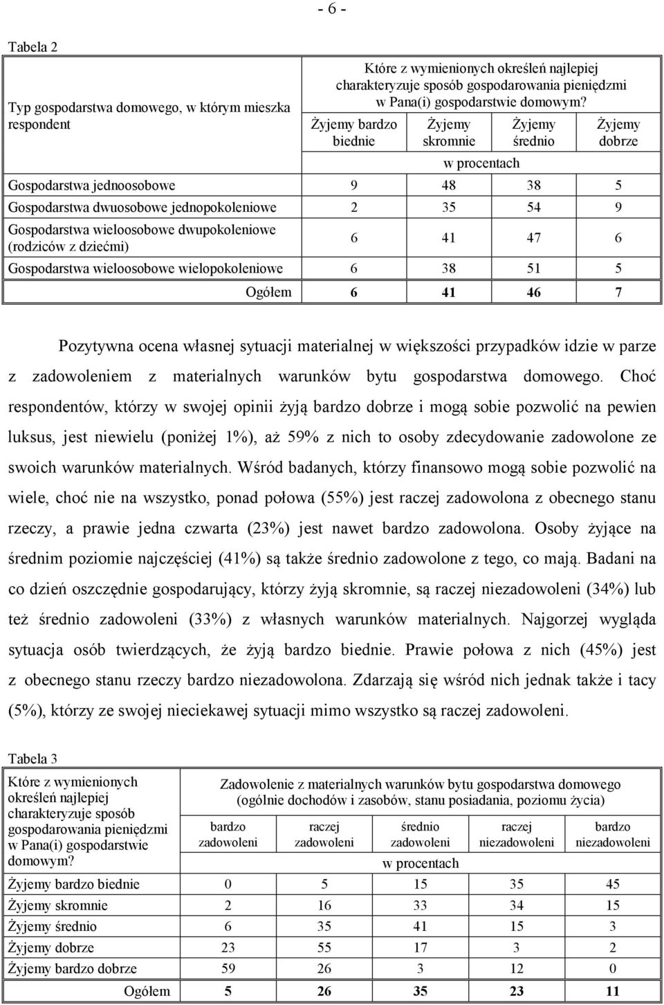 dziećmi) 6 41 47 6 Gospodarstwa wieloosobowe wielopokoleniowe 6 38 51 5 Żyjemy dobrze Ogółem 6 41 46 7 Pozytywna ocena własnej sytuacji materialnej w większości przypadków idzie w parze z