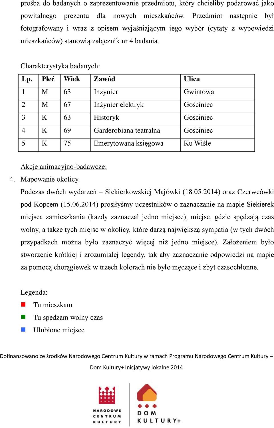 Płeć Wiek Zawód Ulica 1 M 63 Inżynier Gwintowa 2 M 67 Inżynier elektryk Gościniec 3 K 63 Historyk Gościniec 4 K 69 Garderobiana teatralna Gościniec 5 K 75 Emerytowana księgowa Ku Wiśle Akcje