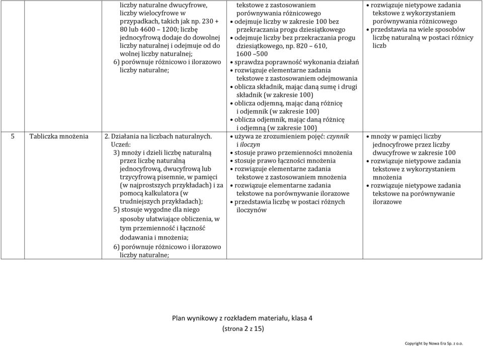 3) mnoży i dzieli liczbę naturalną przez liczbę naturalną jednocyfrową, dwucyfrową lub trzycyfrową pisemnie, w pamięci (w najprostszych przykładach) i za pomocą kalkulatora (w trudniejszych