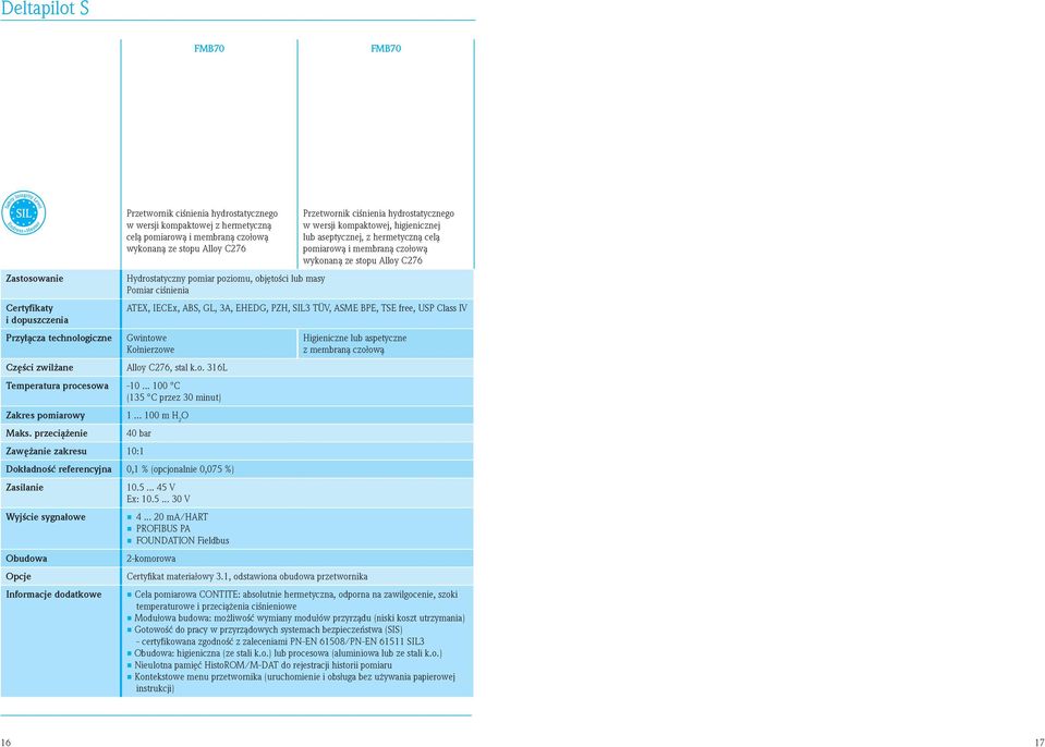 TÜV, ASME BPE, TSE free, USP Class IV Alloy C276, stal k.o. 316L Temperatura procesowa -10... 100 C (135 C przez 30 minut) Zakres pomiarowy Maks. przeciążenie 1.