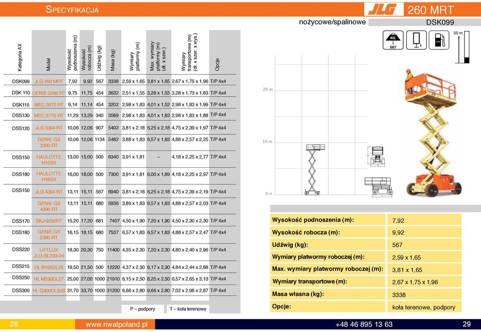 ) Opcje 567 DSK099 JG 260 MRT 7,92 DSK 110 GEIE 3268 RT 9,75 9,92 567 11,75 454 3338 3632 2,59 x 1,65 3,81 x 1,65 2,67 x 1,75 x 1,96 T/P 4x4 2,51 x 1,55 3,28 x 1,55 3,28 x 1,73 x 1,83 T/P 4x4 2
