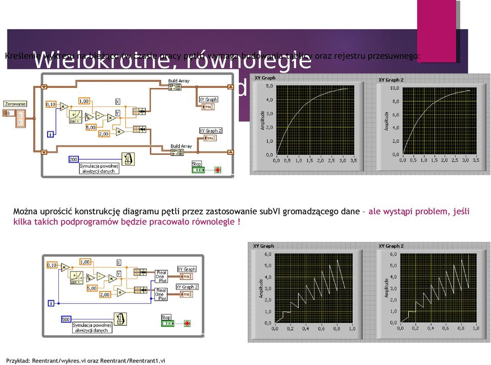 Można uprościć konstrukcję diagramu pętli przez zastosowanie subvi gromadzącego dane ale