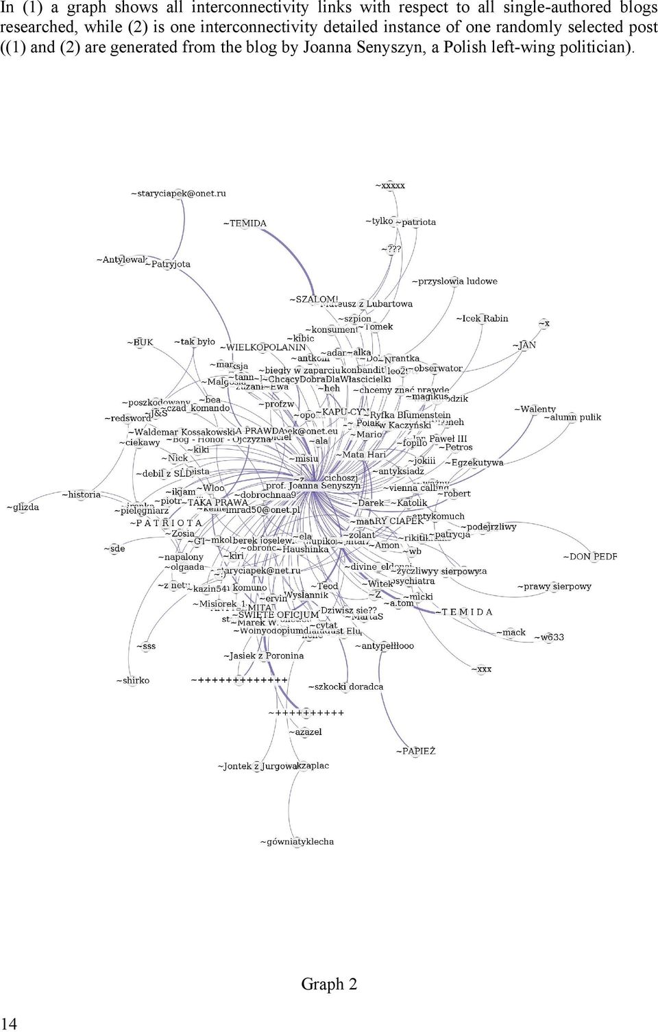 detailed instance of one randomly selected post ((1) and (2) are