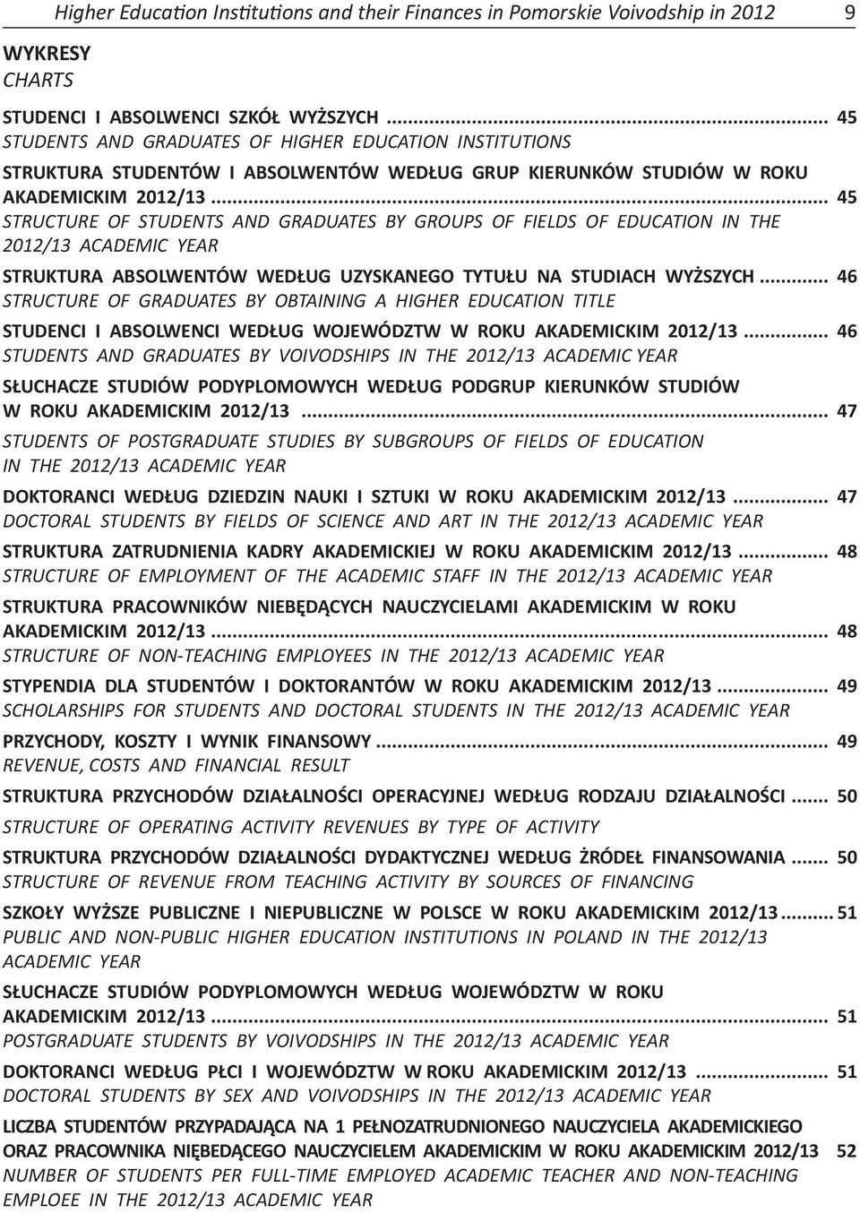 .. 45 STRUCTURE OF STUDENTS AND GRADUATES BY GROUPS OF FIELDS OF EDUCATION IN THE 2012/13 ACADEMIC YEAR STRUKTURA ABSOLWENTÓW WEDŁUG UZYSKANEGO TYTUŁU NA STUDIACH WYŻSZYCH.