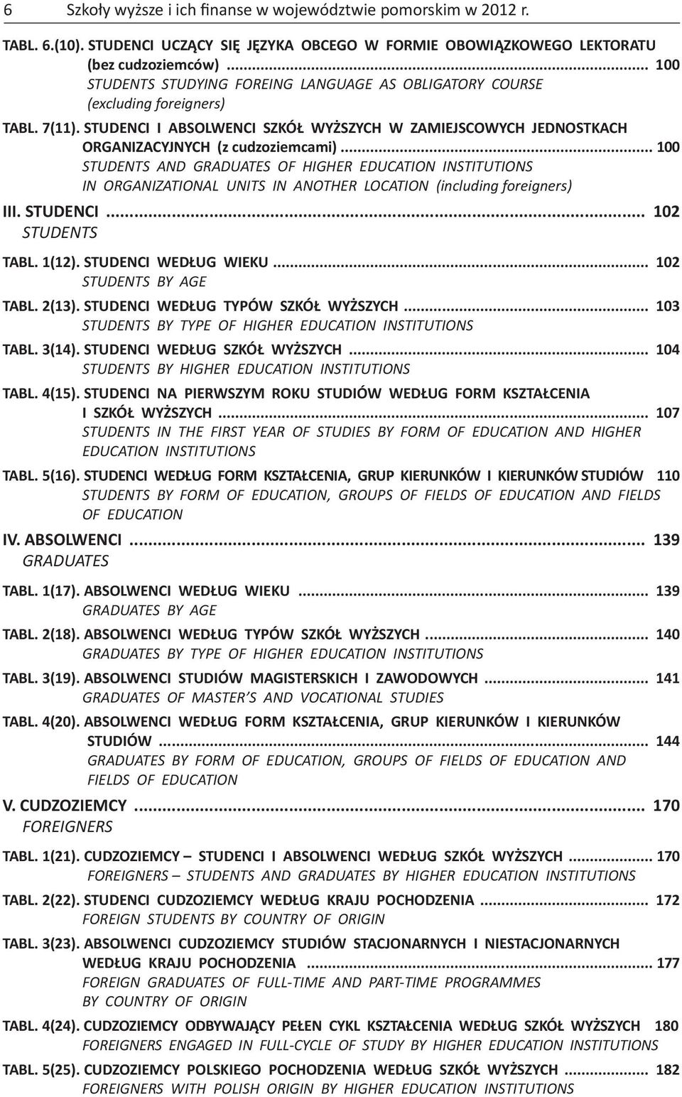 .. 100 STUDENTS AND GRADUATES OF HIGHER EDUCATION INSTITUTIONS IN ORGANIZATIONAL UNITS IN ANOTHER LOCATION (including foreigners) III. STUDENCI... 102 STUDENTS TABL. 1(12). STUDENCI WEDŁUG WIEKU.