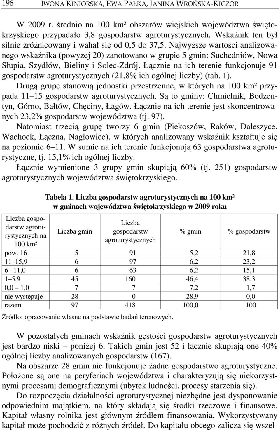 Najwyższe wartości analizowanego wskaźnika (powyżej 20) zanotowano w grupie 5 gmin: Suchedniów, Nowa Słupia, Szydłów, Bieliny i Solec-Zdrój.