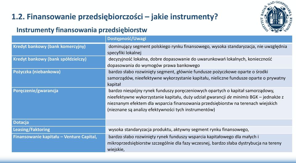 rynku finansowego, wysoka standaryzacja, nie uwzględnia specyfiki lokalnej decyzyjność lokalna, dobre dopasowanie do uwarunkowań lokalnych, konieczność dopasowania do wymogów prawa bankowego bardzo