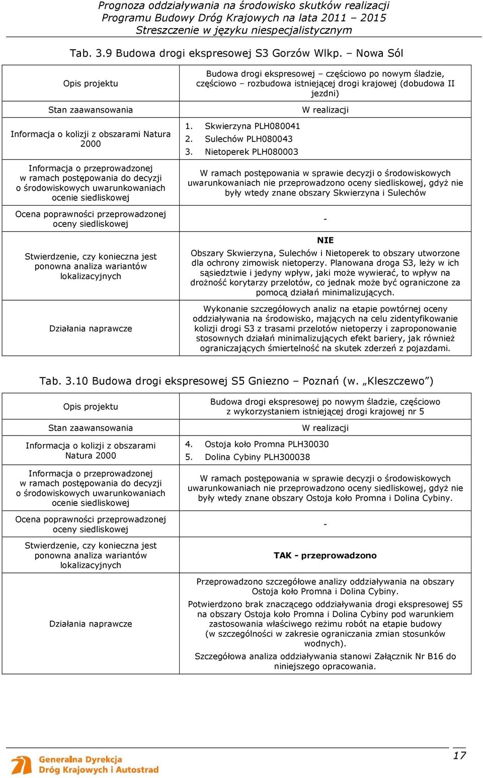 siedliskowej Ocena poprawności przeprowadzonej oceny siedliskowej Stwierdzenie, czy konieczna jest ponowna analiza wariantów lokalizacyjnych Działania naprawcze Budowa drogi ekspresowej częściowo po