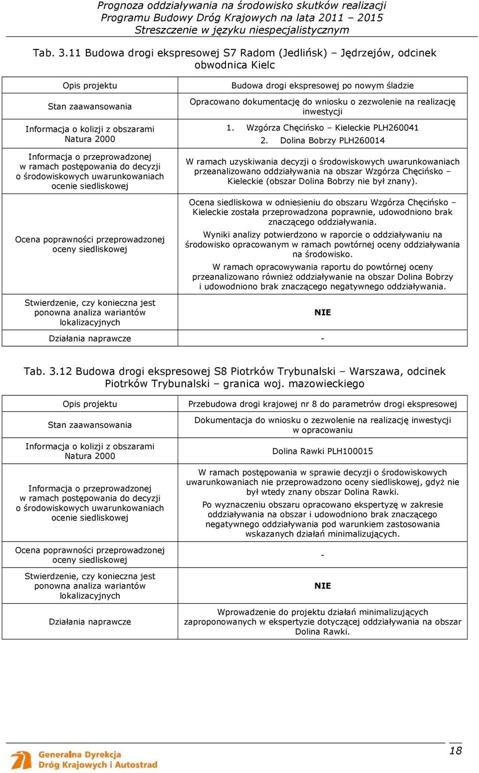 postępowania do decyzji o środowiskowych uwarunkowaniach ocenie siedliskowej Ocena poprawności przeprowadzonej oceny siedliskowej Stwierdzenie, czy konieczna jest ponowna analiza wariantów