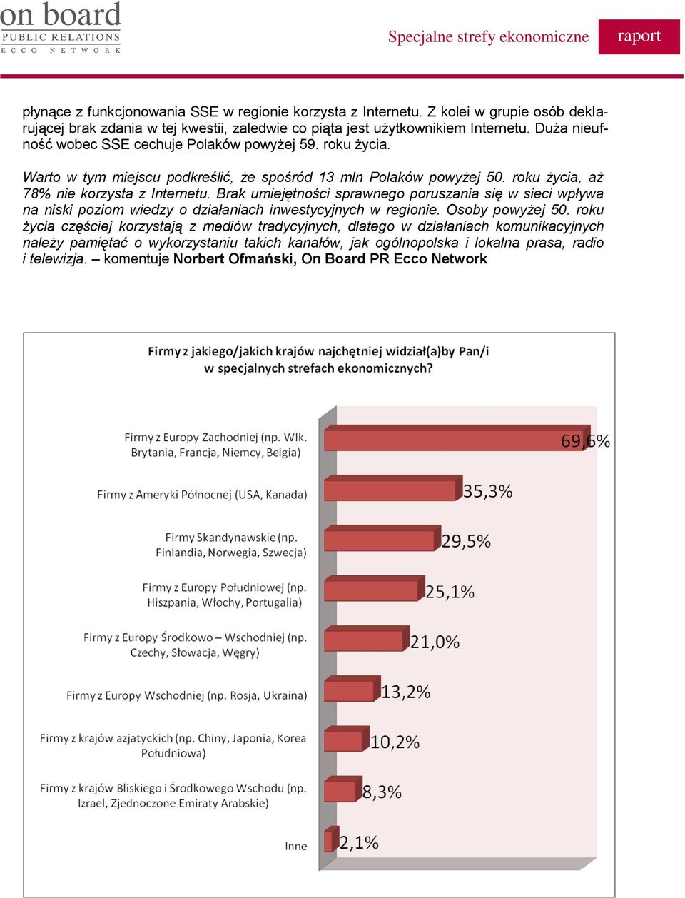 Brak umiejętności sprawnego poruszania się w sieci wpływa na niski poziom wiedzy o działaniach inwestycyjnych w regionie. Osoby powyżej 50.