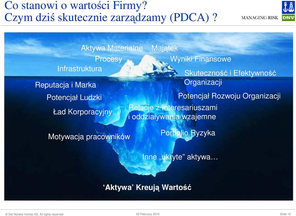 Finansowe Relacje z Interesariuszami i oddziaływania wzajemne Skuteczność i Efektywność Organizacji Potencjał