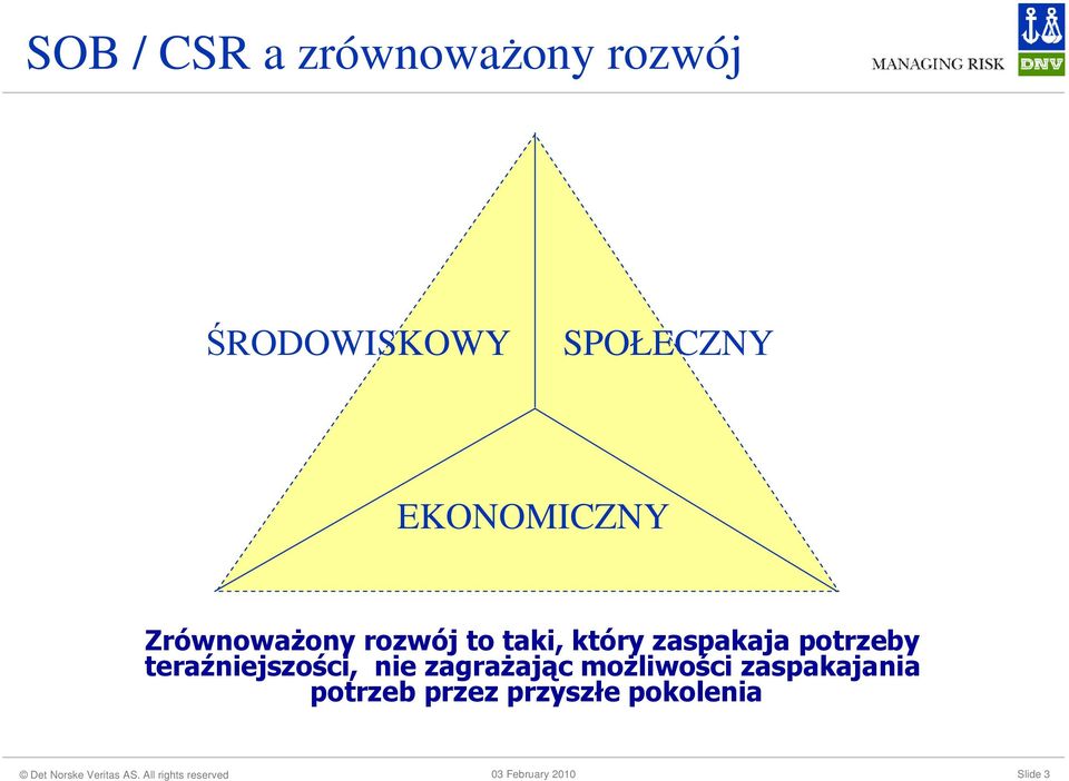 teraźniejszości, nie zagraŝając moŝliwości zaspakajania potrzeb przez