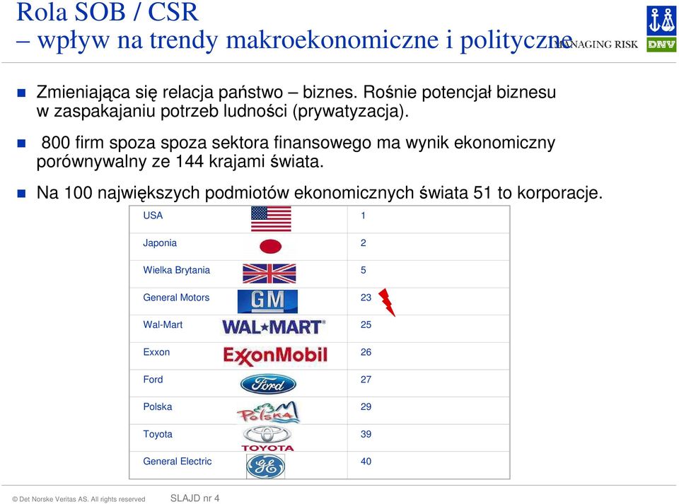 800 firm spoza spoza sektora finansowego ma wynik ekonomiczny porównywalny ze 144 krajami świata.