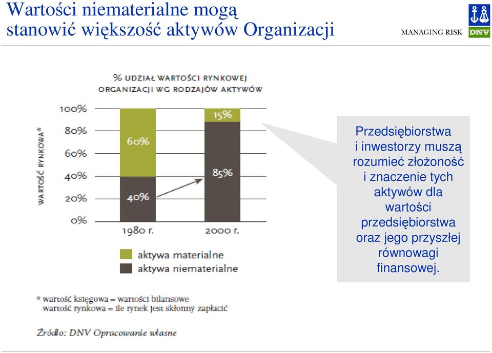 rozumieć złoŝoność i znaczenie tych aktywów dla