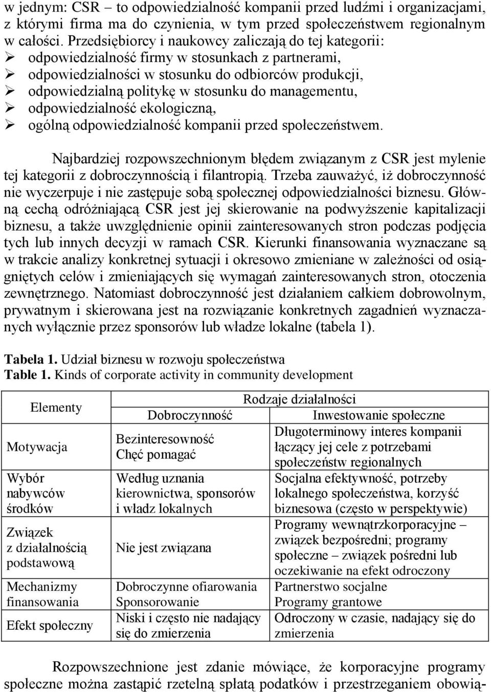 managementu, odpowiedzialność ekologiczną, ogólną odpowiedzialność kompanii przed społeczeństwem.