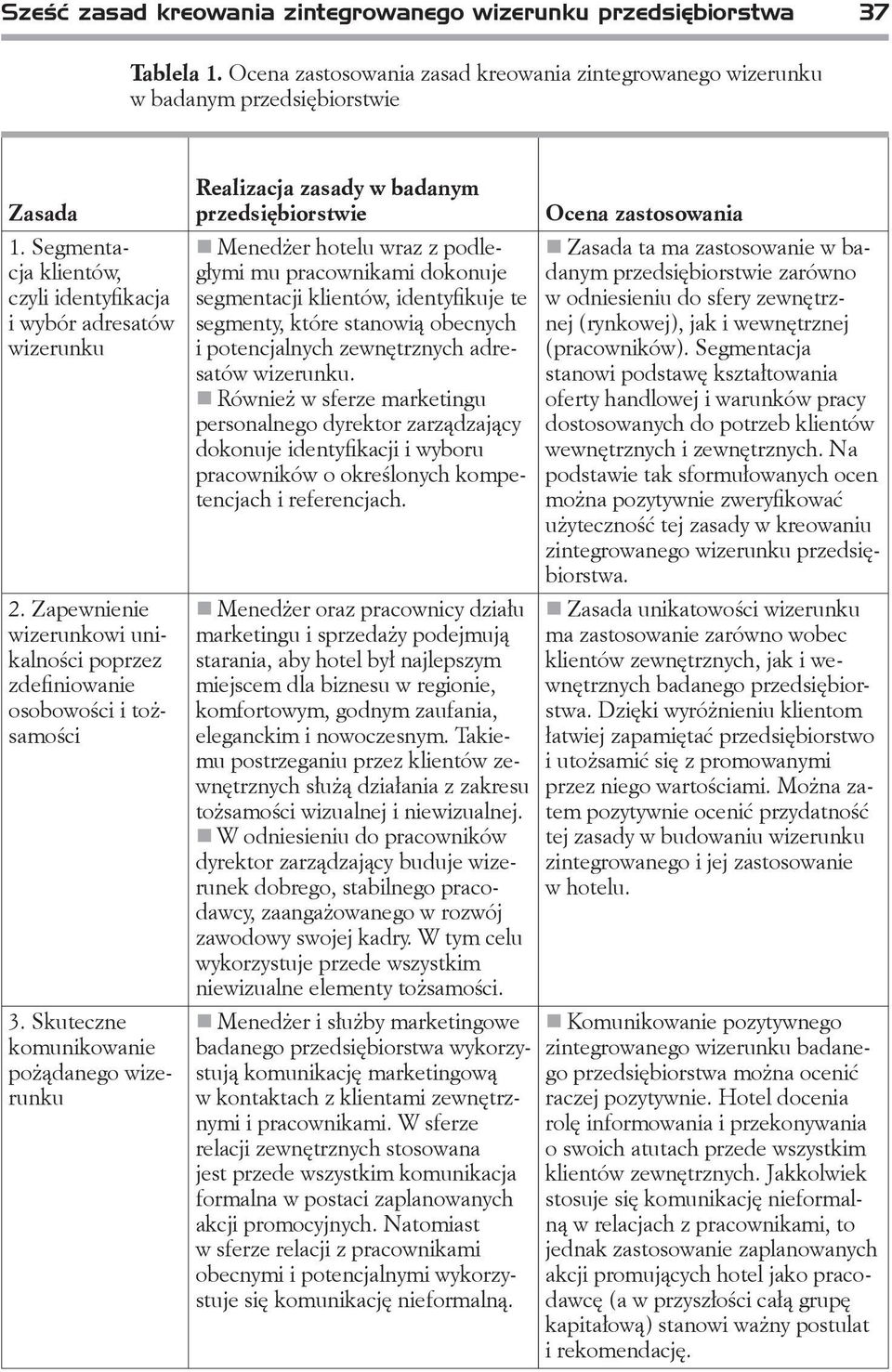 Skuteczne komunikowanie pożądanego wizerunku Realizacja zasady w badanym przedsiębiorstwie Menedżer hotelu wraz z podległymi mu pracownikami dokonuje segmentacji klientów, identyfikuje te segmenty,