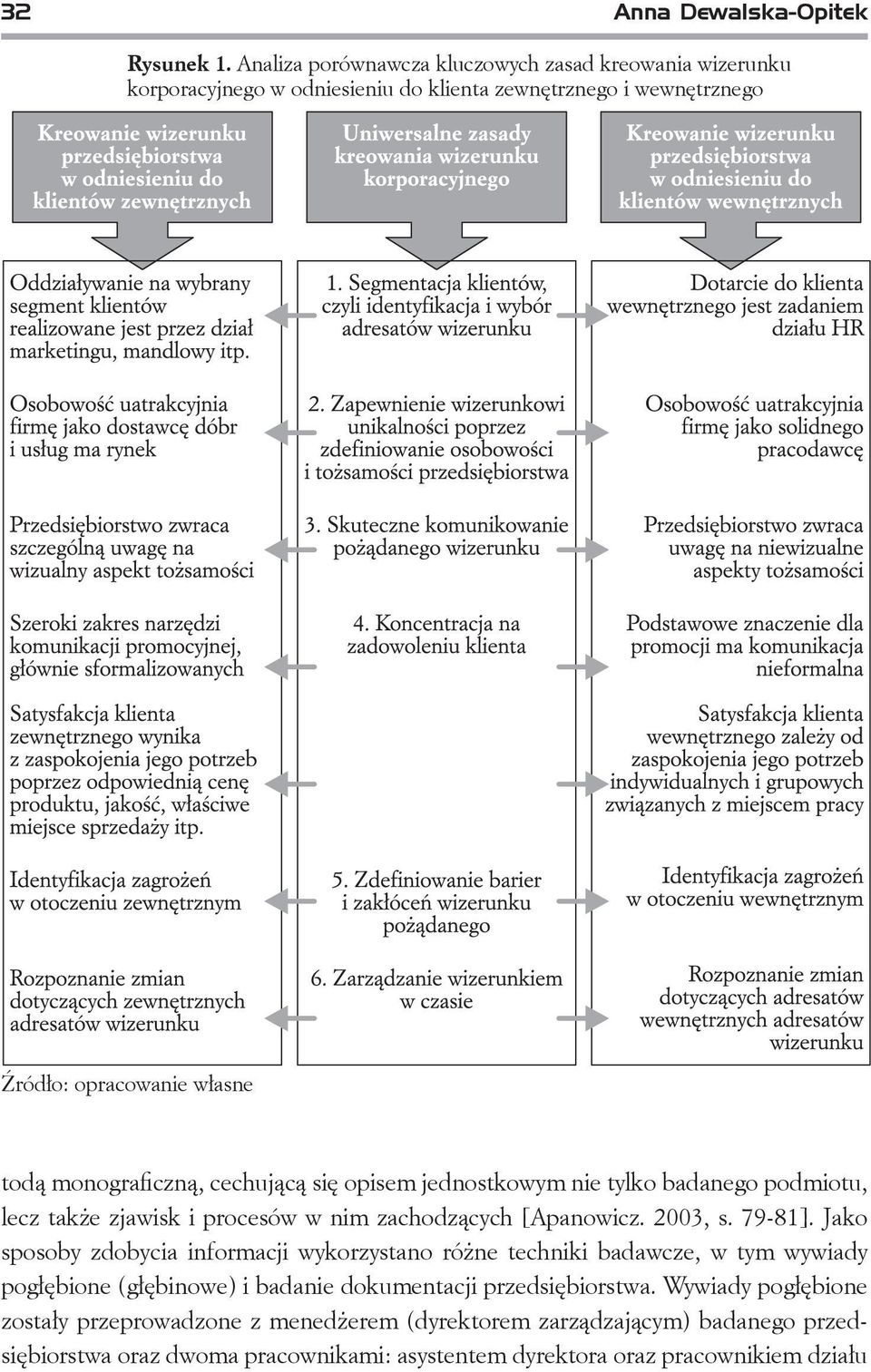 monograficzną, cechującą się opisem jednostkowym nie tylko badanego podmiotu, lecz także zjawisk i procesów w nim zachodzących [Apanowicz. 2003, s. 79-81].