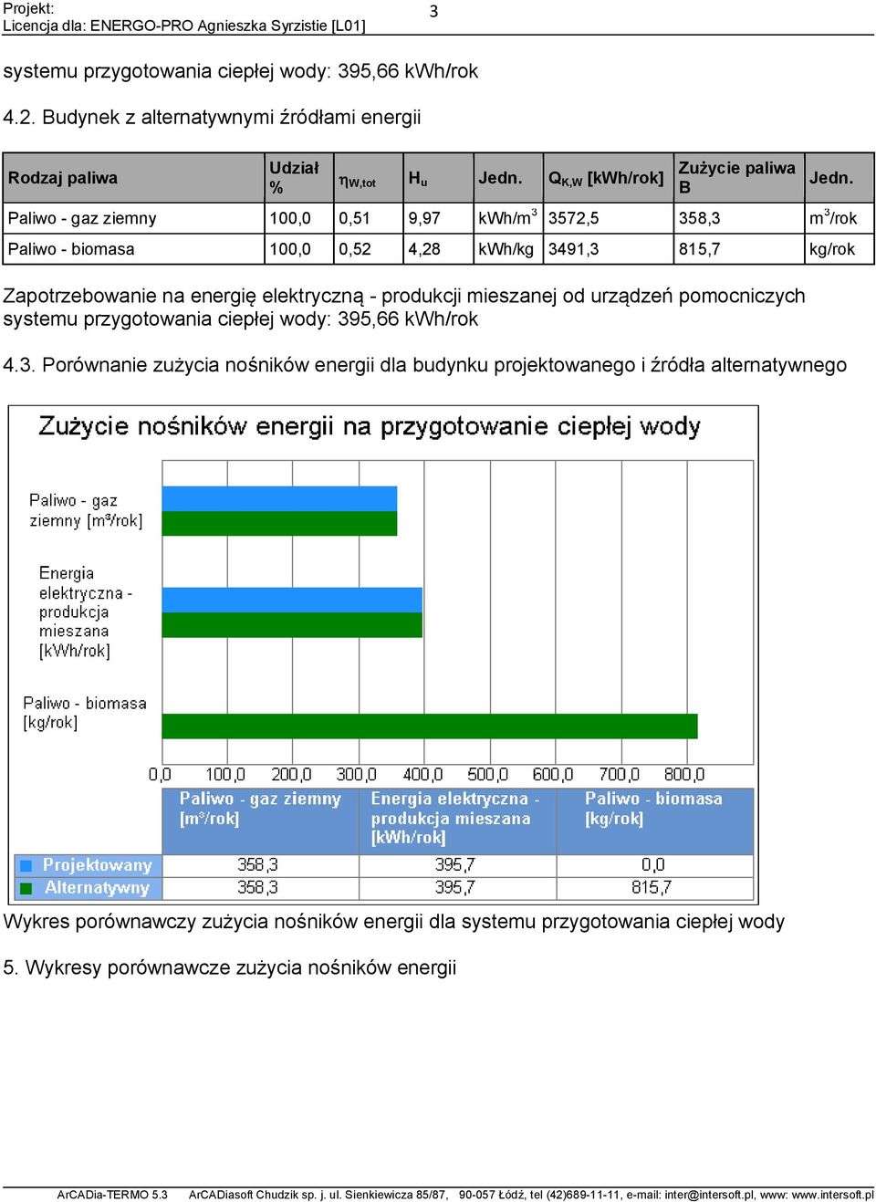 /rok Paliwo - biomasa 100,0 0,52 4,28 kwh/kg 34