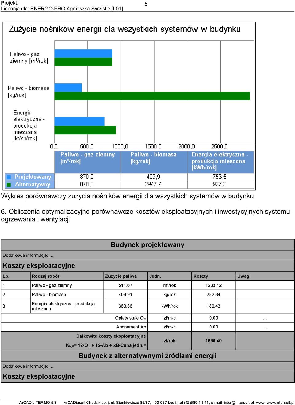 projektowany Lp. Rodzaj robót Koszty Uwagi 1 Paliwo - gaz ziemny 511.67 m 3 /rok 1233.12 2 Paliwo - biomasa 409.91 kg/rok 282.