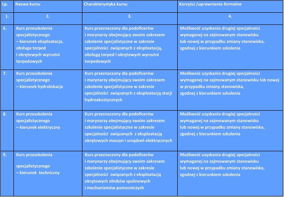 wymaganej na zajmowanym stanowisku lub nowej w przypadku zmiany stanowiska, zgodnej z kierunkiem szkolenia wymaganej na zajmowanym stanowisku lub nowej w przypadku zmiany stanowiska, zgodnej z