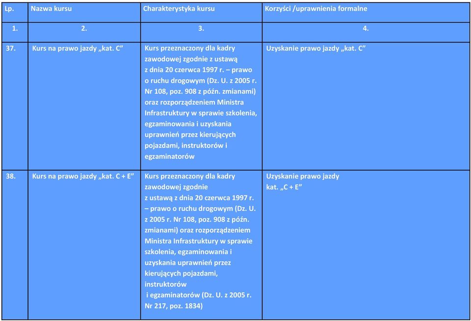 C + E Kurs przeznaczony dla kadry zawodowej zgodnie z ustawą z dnia 20 czerwca 1997 r. prawo o ruchu drogowym (Dz. U. z 2005 r. Nr 108, poz. 908 z późn.