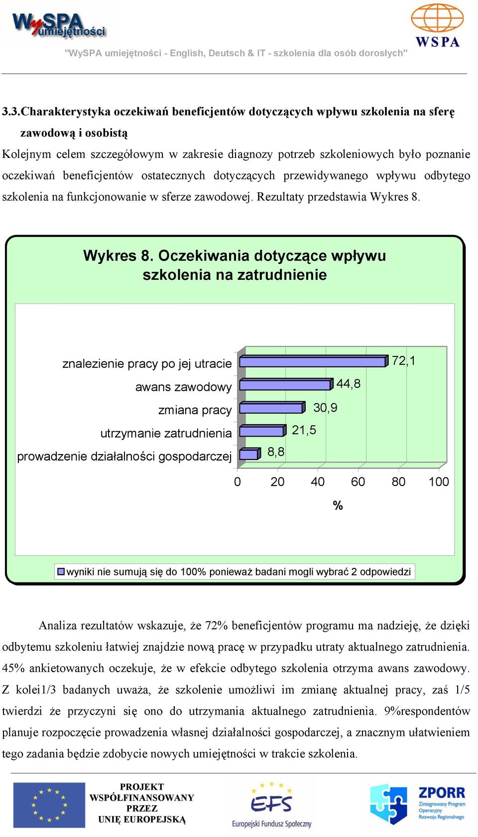 Wykres 8.