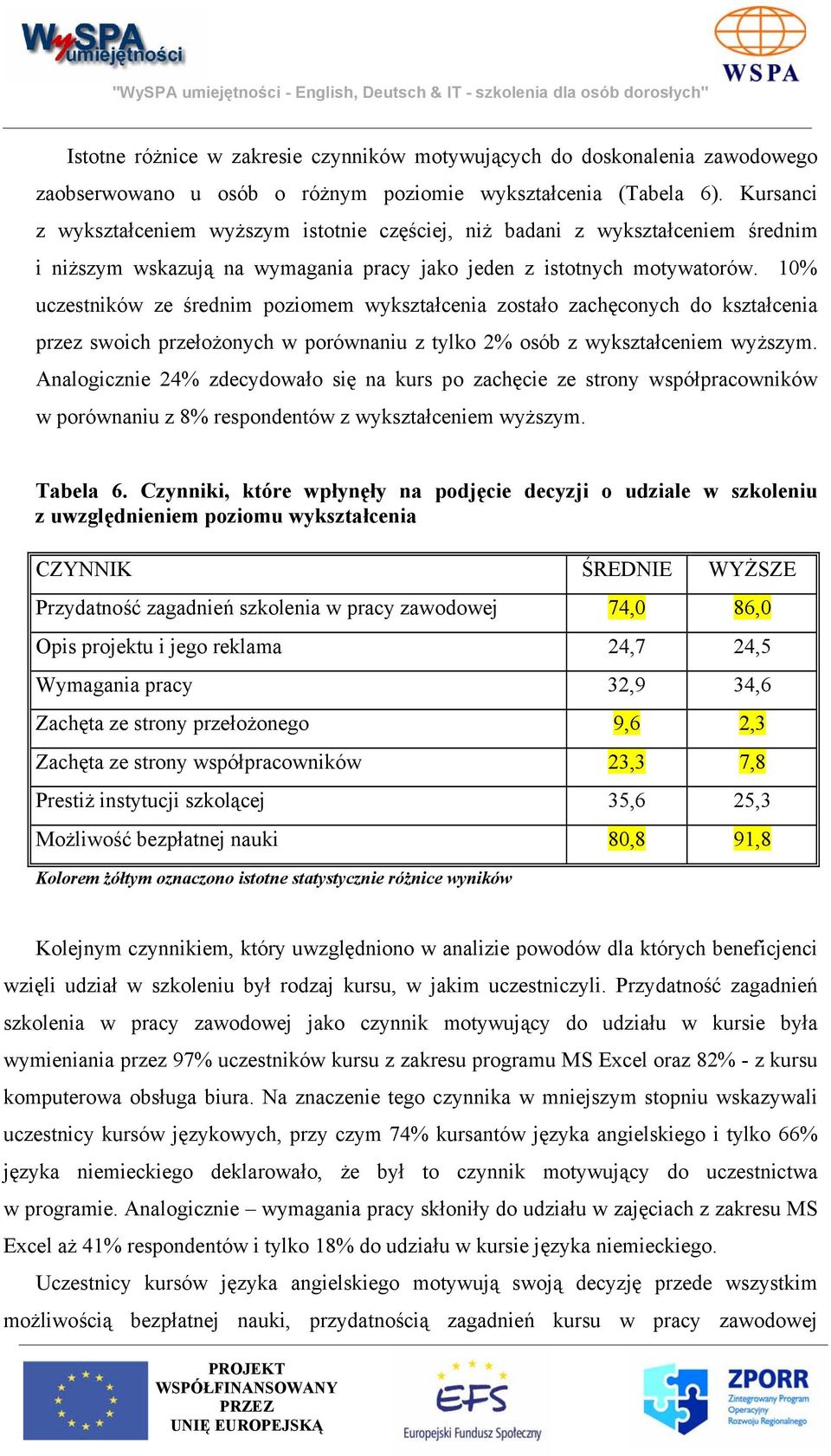 10% uczestników ze średnim poziomem wykształcenia zostało zachęconych do kształcenia przez swoich przełożonych w porównaniu z tylko 2% osób z wykształceniem wyższym.