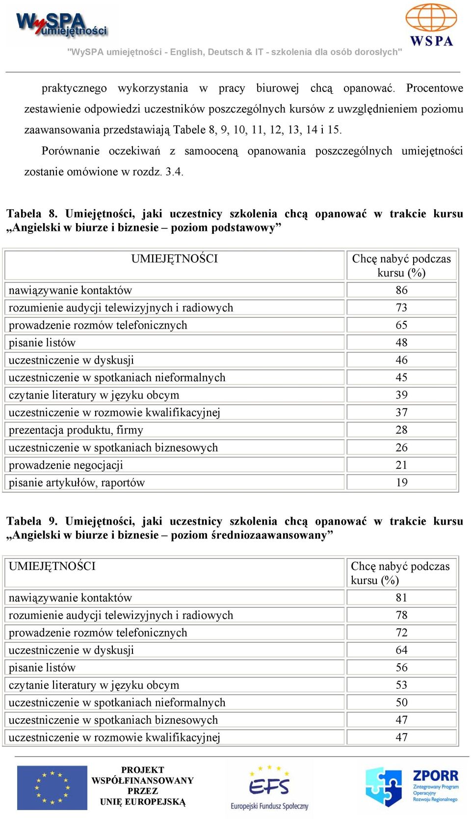 Porównanie oczekiwań z samooceną opanowania poszczególnych umiejętności zostanie omówione w rozdz. 3.4. Tabela 8.