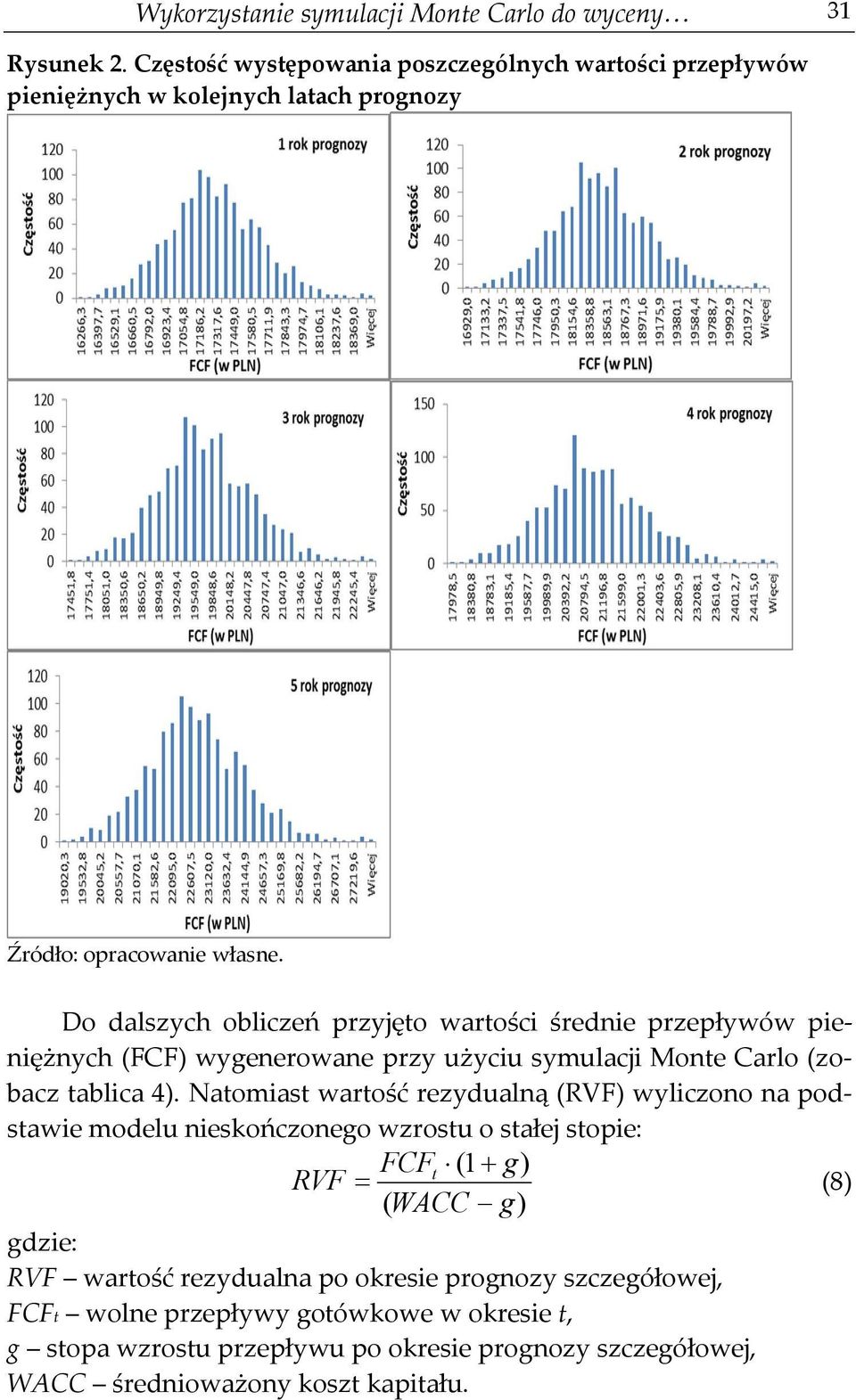 Do dalszych obliczeń przyjęto wartości średnie przepływów pieniężnych (FCF) wygenerowane przy użyciu symulacji Monte Carlo (zobacz tablica 4).