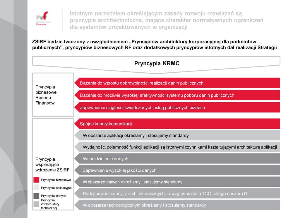 biznesowe Resortu Finansów Dążenie do wzrostu dobrowolności realizacji danin publicznych Dążenie do możliwie wysokiej efektywności systemu poboru danin publicznych Zapewnienie ciągłości świadczonych