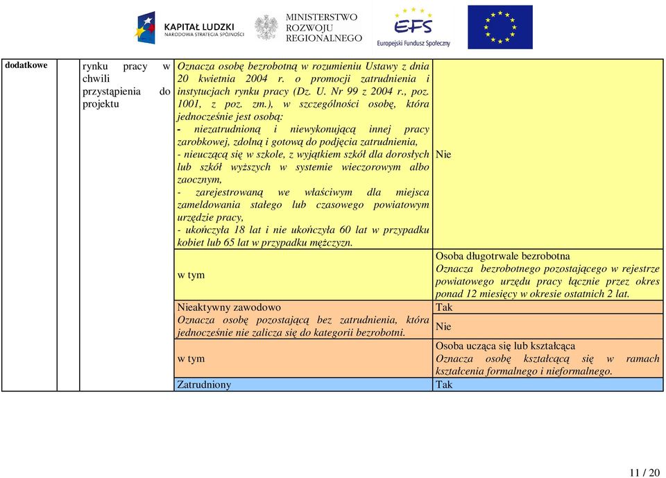 ), w szczególności osobę, która jednocześnie jest osobą: - niezatrudnioną i niewykonującą innej pracy zarobkowej, zdolną i gotową do podjęcia zatrudnienia, - nieuczącą się w szkole, z wyjątkiem szkół