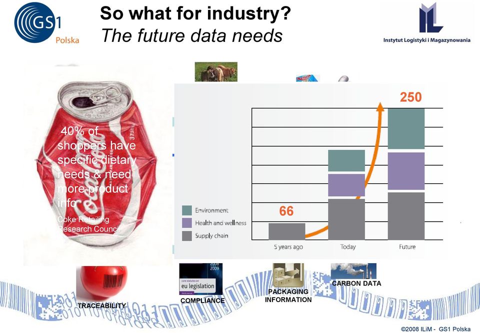 info Coke Retailing Research Council WAREHOUSE SUPPLIER HEAD OFFICE LOCAL SOURCING PRODUCT FLOW CONSOLIDATION