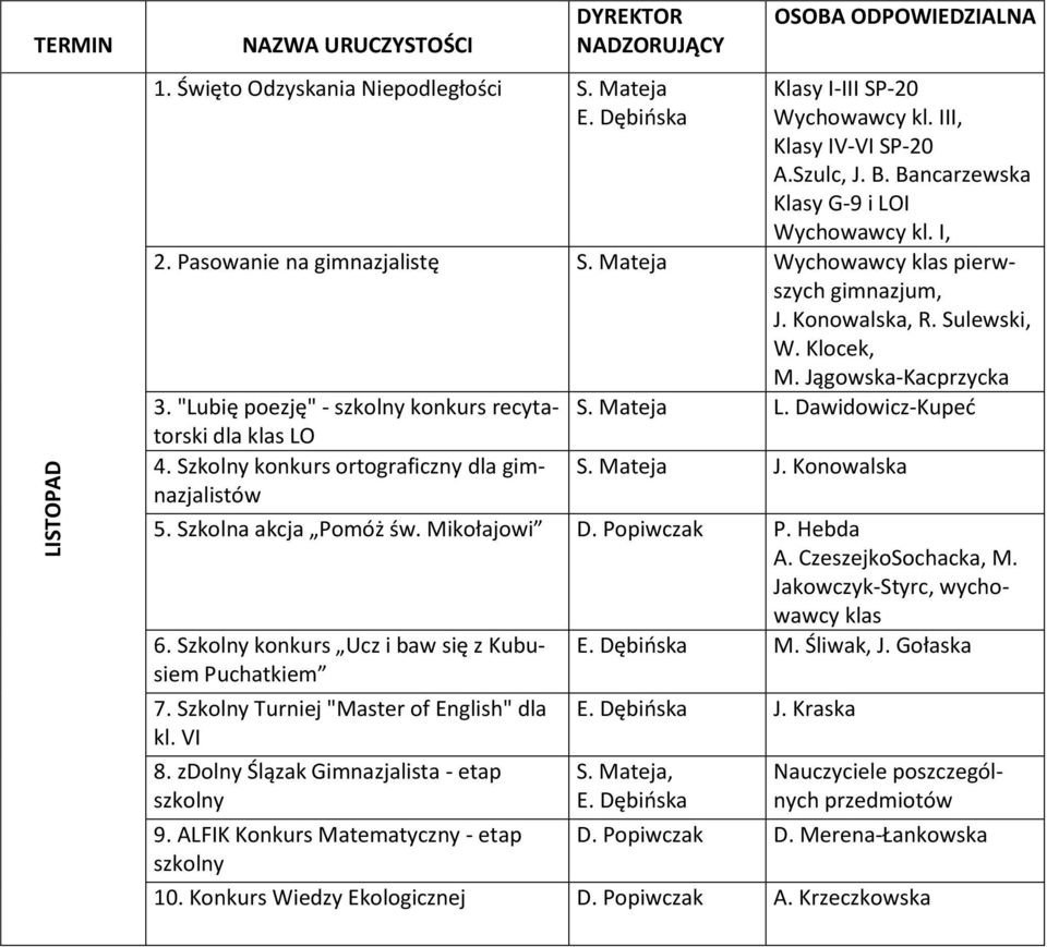 Szkolny konkurs ortograficzny dla gimnazjalistów S. Mateja L. Dawidowicz-Kupeć S. Mateja J. Konowalska 5. Szkolna akcja Pomóż św. Mikołajowi D. Popiwczak P. Hebda A. CzeszejkoSochacka, M.