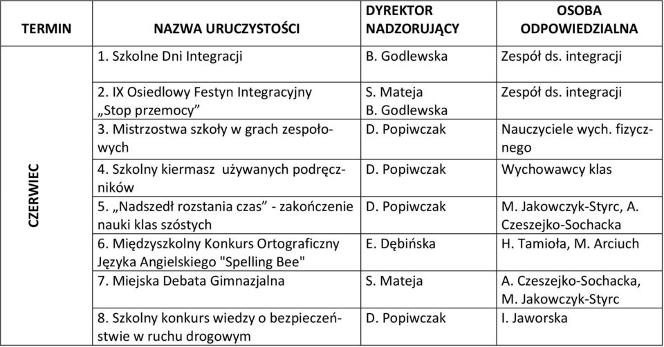 Nadszedł rozstania czas - zakończenie nauki klas szóstych D. Popiwczak M. Jakowczyk-Styrc, A. Czeszejko-Sochacka 6. Międzyszkolny Konkurs Ortograficzny H. Tamioła, M.