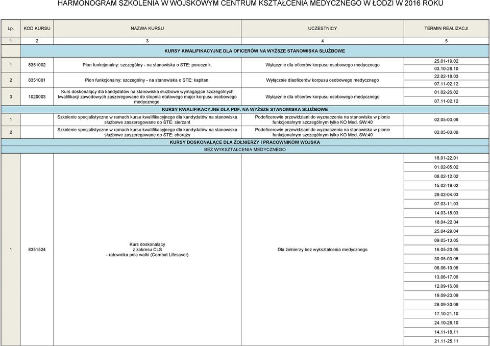 Wyłącznie dla oficerów korpusu osobowego medycznego 2 83500 Pion funkcjonalny: szczególny - na stanowiska o STE: kapitan.