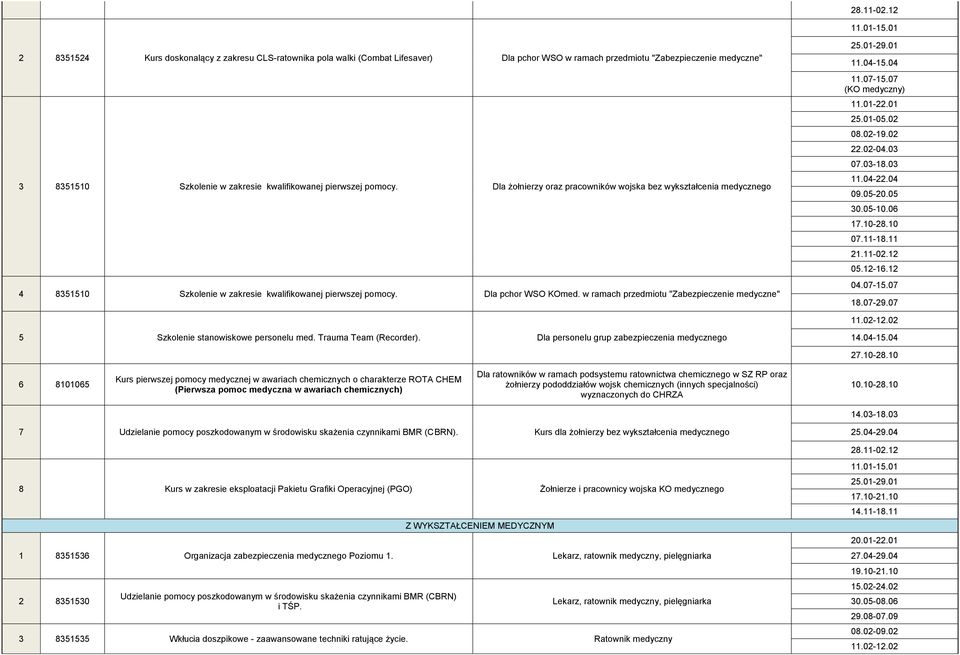 pomocy. Dla żołnierzy oraz pracowników wojska bez wykształcenia medycznego 4 83550 Szkolenie w zakresie kwalifikowanej pierwszej pomocy. Dla pchor WSO KOmed.