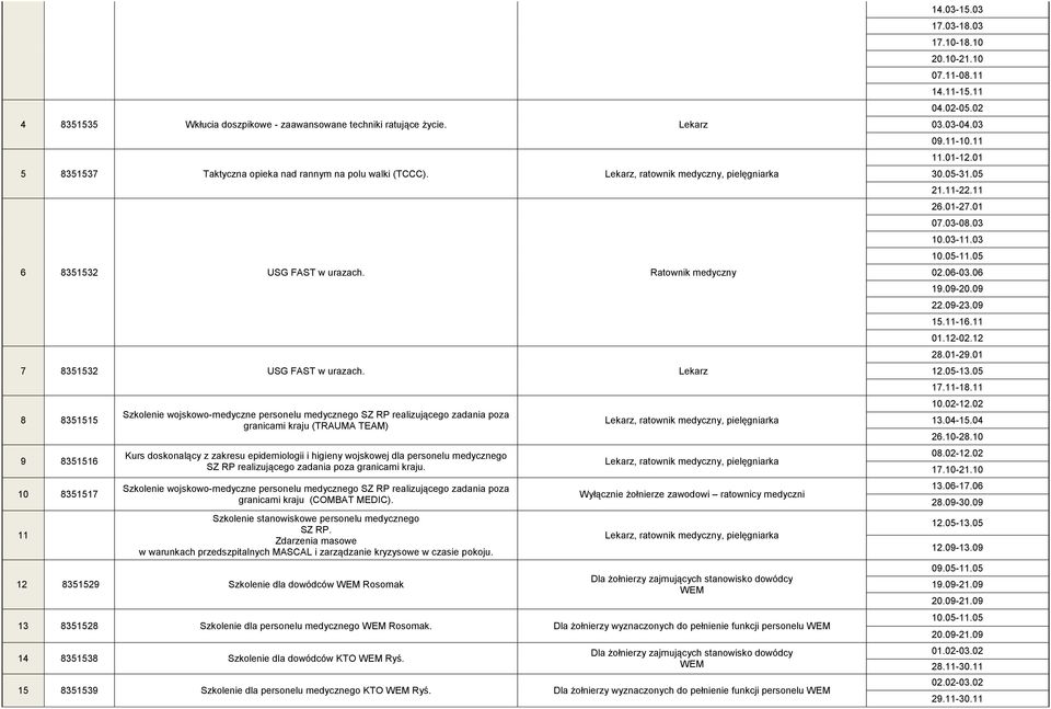 Lekarz 8 83555 9 83556 0 83557 Szkolenie wojskowo-medyczne personelu medycznego SZ RP realizującego zadania poza granicami kraju (TRAUMA TEAM) Kurs doskonalący z zakresu epidemiologii i higieny